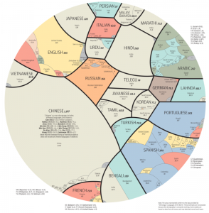 mapa-jezici2