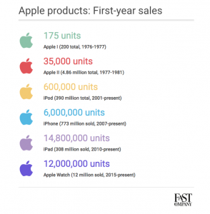 apple-prodaja