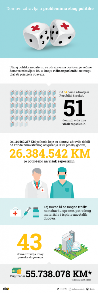 dz_i_sarajevo_infografika