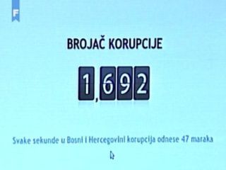 Korupcija svake sekunde košta nas 47 konvertibilnih maraka