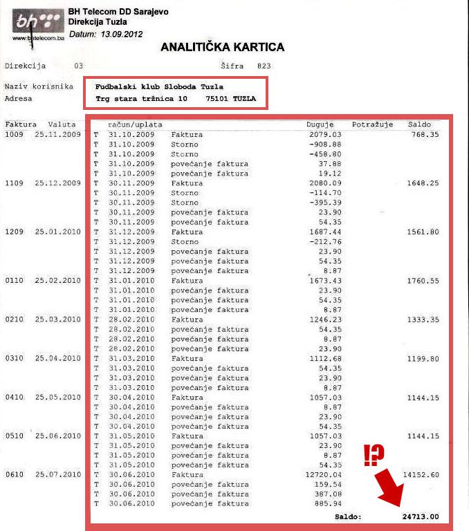 Vjerovali ili ne: Za sedam mjeseci telefonski račun u FK Sloboda skoro 25.000 KM