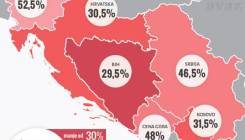 Istraživanje pokazalo: Bosna i Hercegovina najreligioznija zemlja u regiji!