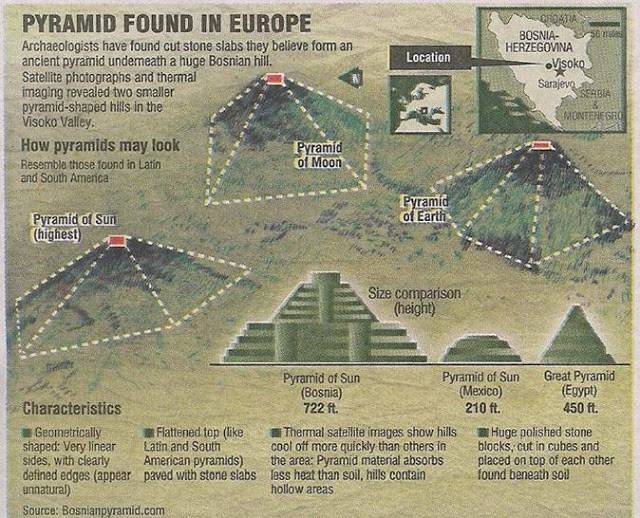 Discovery Science: Bosanske piramide su energetske mašine (VIDEO)