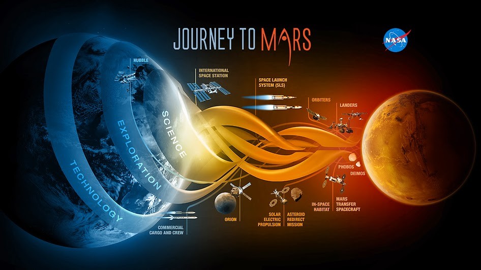 NASA odlučila: Šaljemo ljude na Mars!