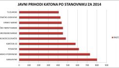 Inicijativa tuzlanskih intelektualaca: Zaustavimo diskriminaciju građana TK