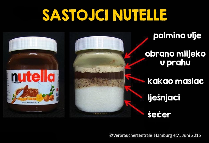 nutela-sastojci