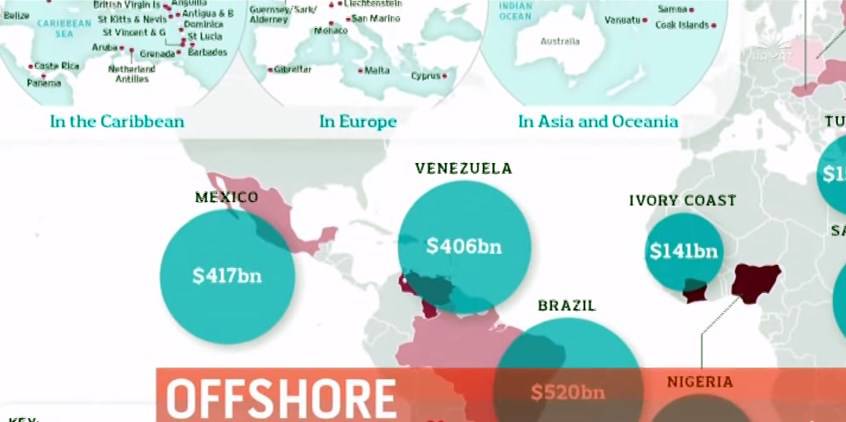 Offshore računi postali globalni problem: Vlasniku omogućene transakcije bez dokazivanja porijekla novca (VIDEO)