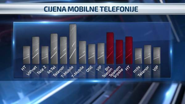 Monopol operatera: Bh. građanima najviši računi za telefon