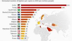 Britanski Independent: Najviše pripadnika Islamske države u Evropi ima u BiH