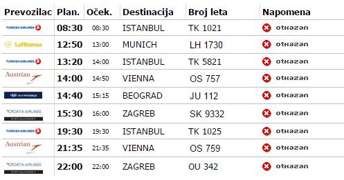 Zbog guste magle otkazani svi letovi na Međunarodnom aerodromu u Sarajevu