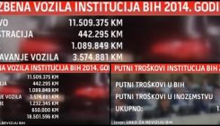 Rasipništvo države: Evo na šta naši političari najviše troše novac! (VIDEO)