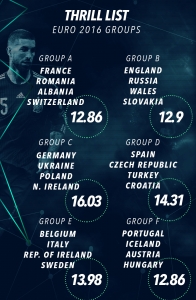 euro-2016-thrill-list