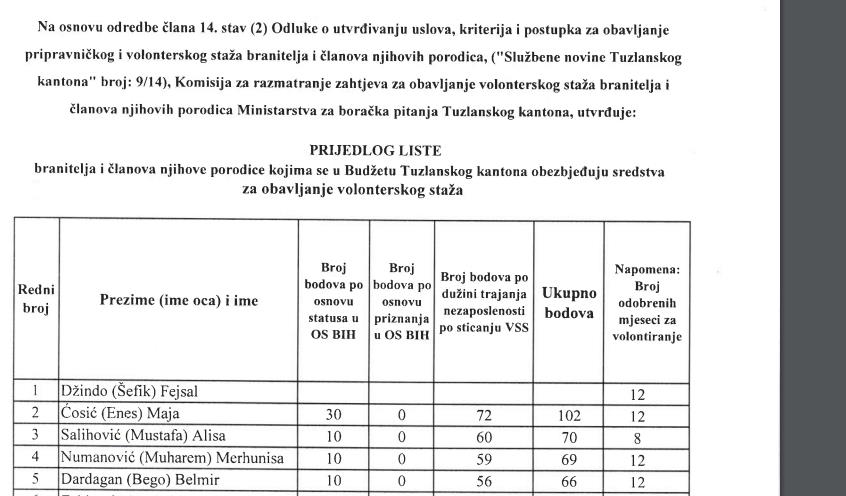 Dostupna preliminarna lista volontera boračke populacije u TK