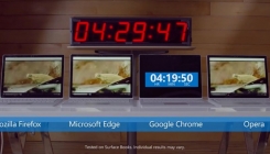 Microsoft: Chrome je poguban za bateriju svakog laptopa (VIDEO)