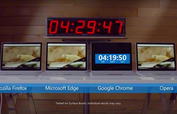 Microsoft: Chrome je poguban za bateriju svakog laptopa (VIDEO)