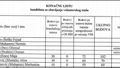 Ministarstvo za boračka pitanja TK: Objavljena lista kandidata za volonterski staž