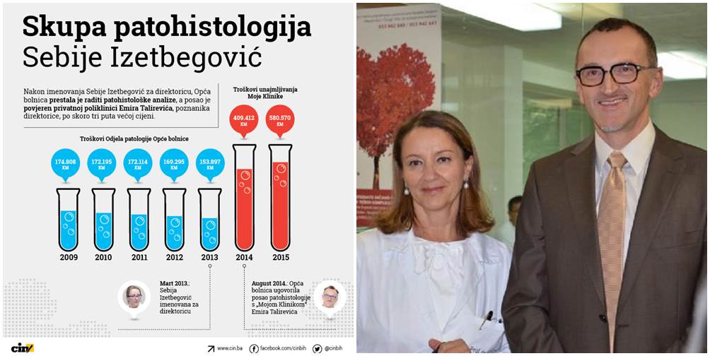 Skupa patohistologija Sebije Izetbegović, Talirević naplatio 1,1 milion KM