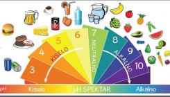 27 najboljih alkalnih namirnica: Smanjuju kiselost organizma, čuvaju zdravlje