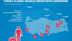 Turska planira gradnju sedam novih aerodroma