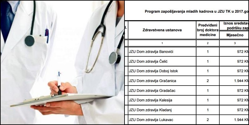 Poziv za zapošljavanje mladih doktora u TK: Evo koliko osoba je planirano da bude zaposleno i gdje