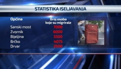 Danas tematska sjednica o iseljavanju stanovništva iz BiH