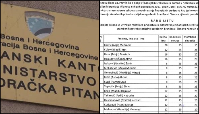 Lista korisnika boračke populacije u TK kojim se odobrava pomoć za rješavanje stambenih potreba