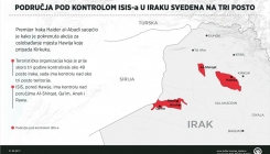 Područja pod kontrolom ISIS-a u Iraku svedena na tri posto