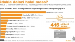 Odakle dolazi halal meso?