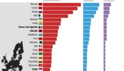 Bosanci i Hercegovci među najbrojnijim "strancima" u Evropskoj uniji