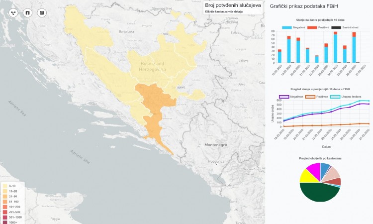 Pokrenuta web stranica sa informacijama za koronavirus