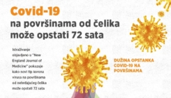 Infografika: Korona virus na čeličnim površinama opstaje i do 72 sata