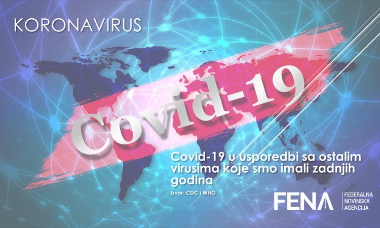 Covid-19 u usporedbi s ostalim virusima koje smo imali zadnjih godina