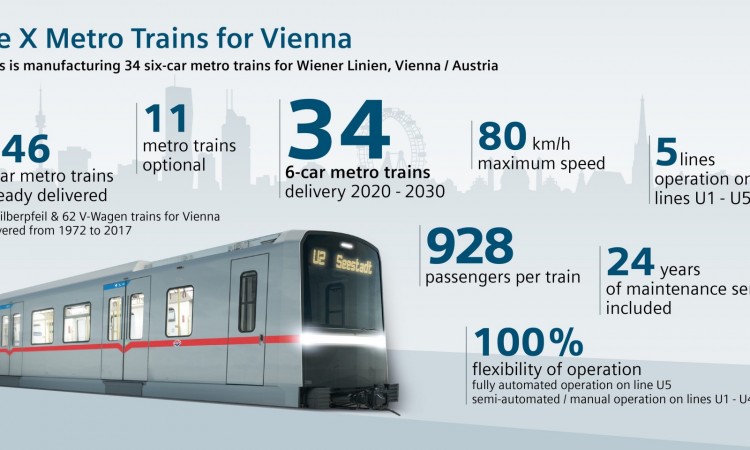 Bečki Wiener Linien predstavio prvi metro bez vozača 'X-Vagon'