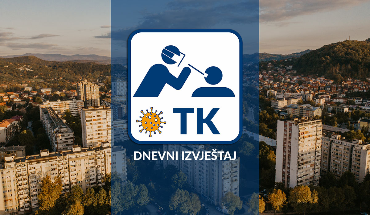 Dnevni bilans u TK: Registrovano 96 novozaraženih osoba koronavirusom, tri smrtna ishoda