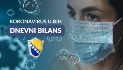 Korona virus u BiH: 214 novozaraženih, 19 preminulih i 809 oporavljenih