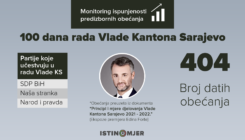 Monitoring Istinomjera: Vlada KS u prvih 100 dana rada ispunila sedam obećanja