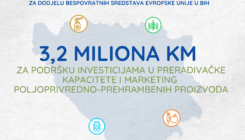 Javni poziv projekta Evropske unije: 3,2 miliona KM podrške