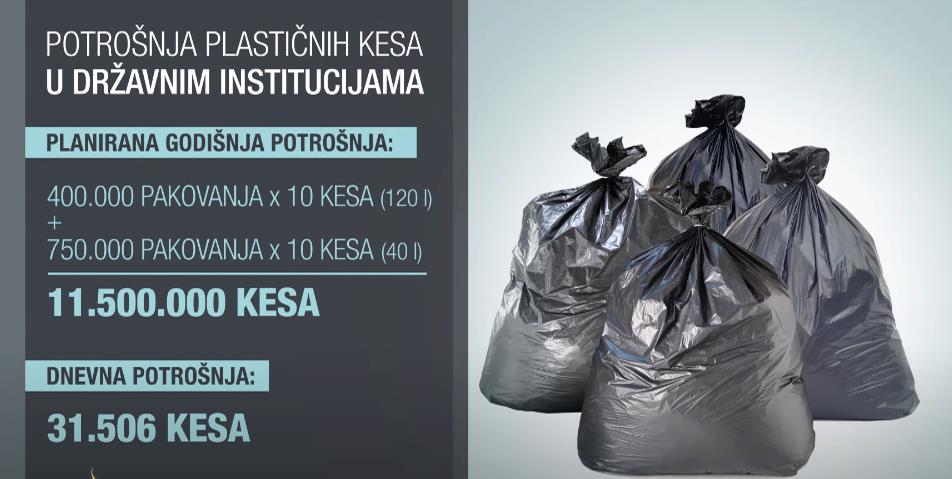 Zašto će Institucijama BiH 11,5 miliona plastičnih kesa?