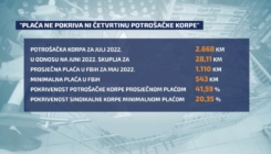 Marka vrijedi sve manje: “Ako nastavi ovako narod će početi obolijevati”