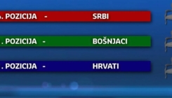 Dogovorena raspodjela 36 direktorskih pozicija na državnom nivou