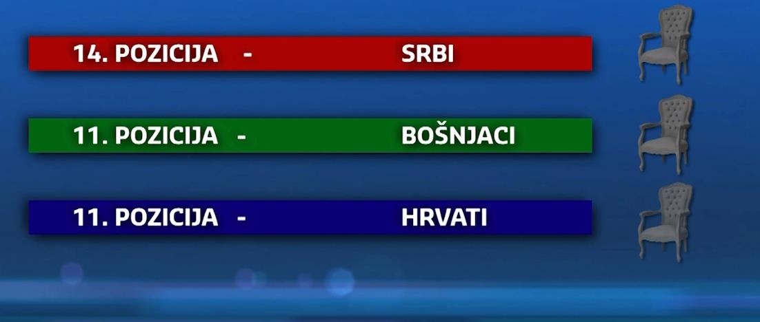 Dogovorena raspodjela 36 direktorskih pozicija na državnom nivou