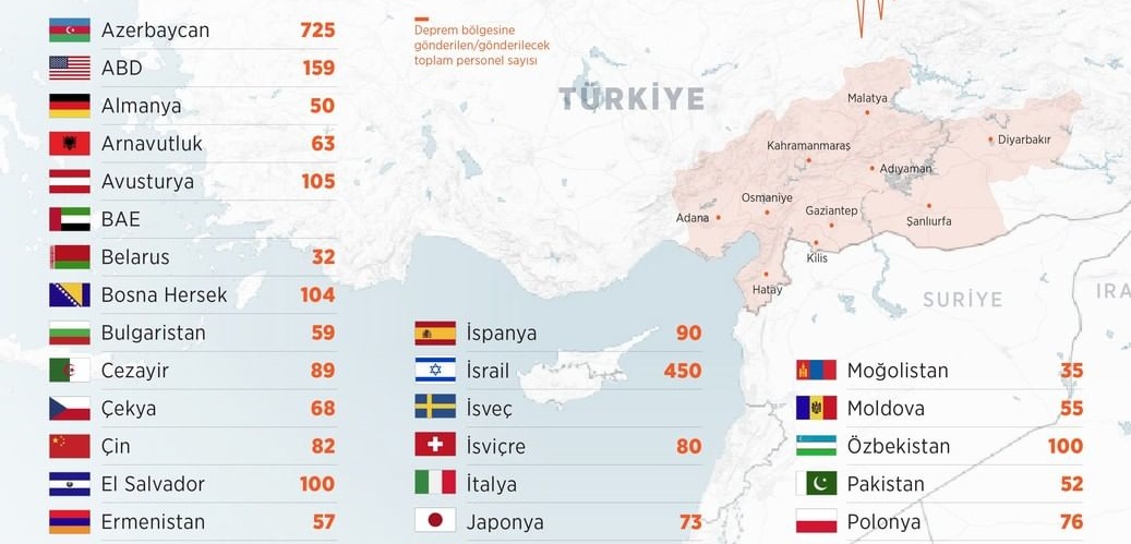 Evo koliko spasilaca je svaka država poslala u Tursku, BiH je među najprisutnijima