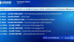 USAID Diaspora Invest će sa 2,8 miliona dolara podržati investicijske projekte u BiH