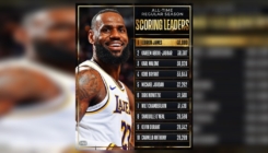 LeBron James postao prvi NBA igrač sa postignutih 40.000 poena