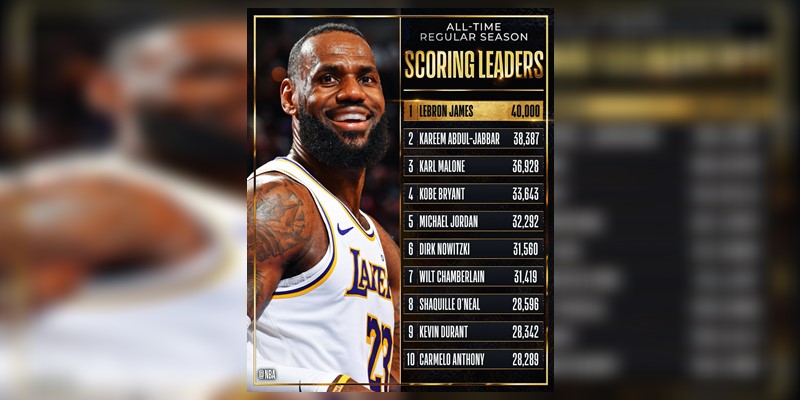 LeBron James postao prvi NBA igrač sa postignutih 40.000 poena
