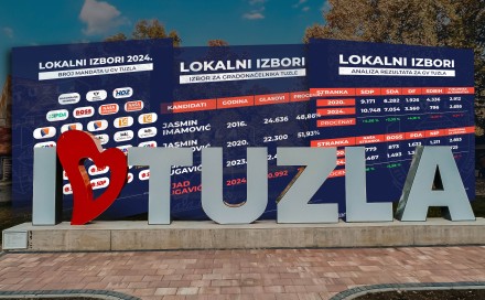 Analiziramo rezultate lokalnih izbora u Tuzli: Ko slavi, a ko se suočava s gubitkom povjerenja?